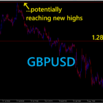 GBPUSD Breakout: What’s Happening and What Should You Do?