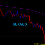 EUR/AUD market conditions and potential trading opportunities.