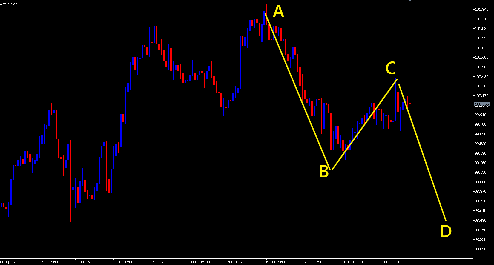 fxtraderkgee.trade